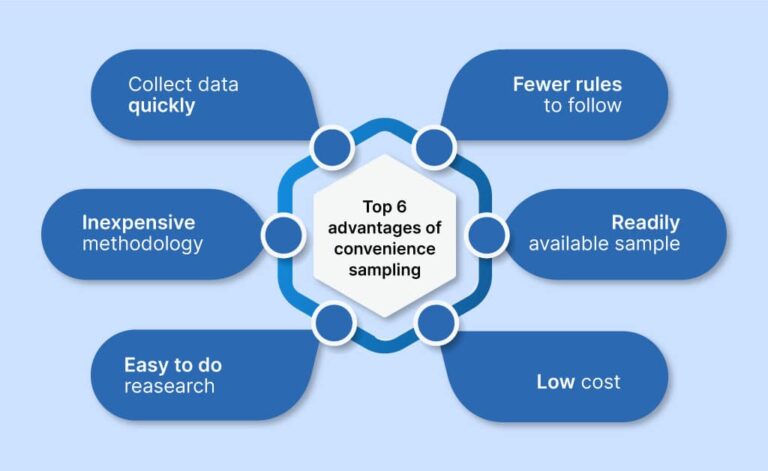 What are the topmost factors to consider while choosing a sampling company?￼