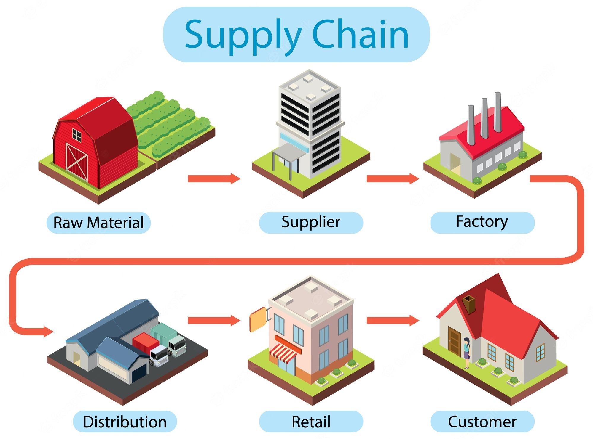 What Online Supply Chain Management Certification Will Help You Land Your Next Job?